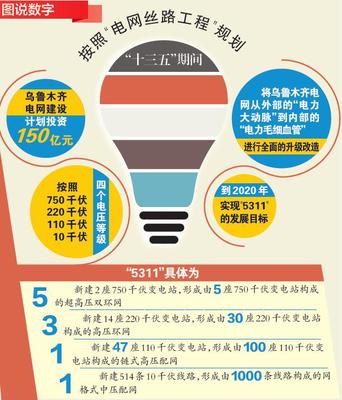 电力丝路构建能源输送新格局 新时代电力输送变电工程的新气象与新作为